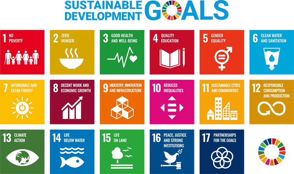 SDGs diagram