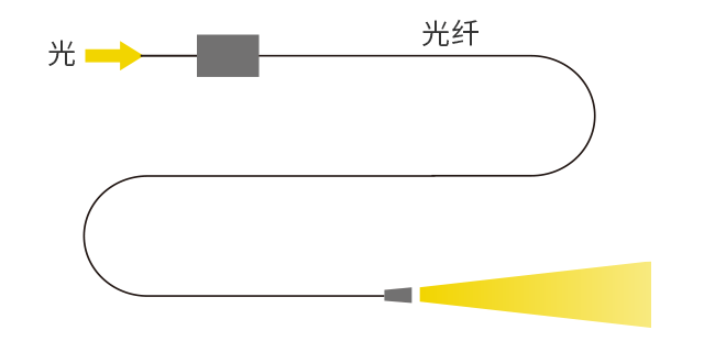 任何距离都能稳定传输